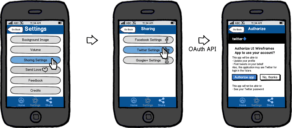 mobile apps wireframe examples